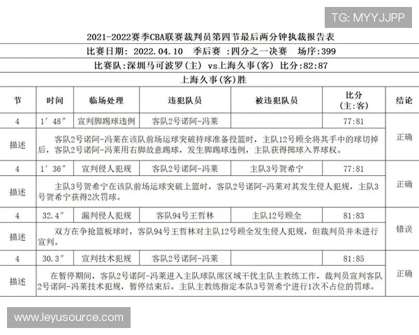 围堵裁判是否构成犯规？规则细节一次讲清楚