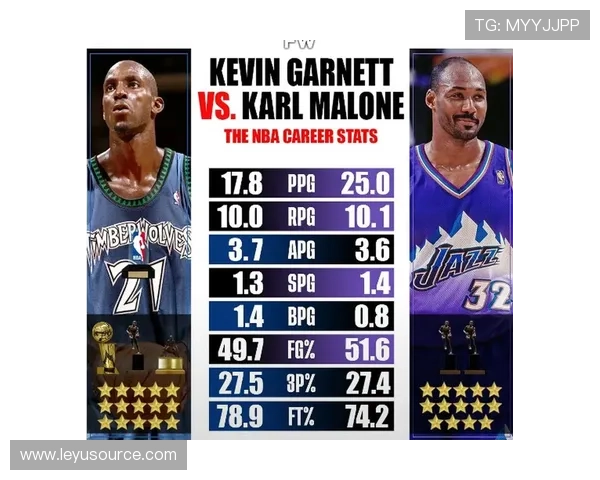 加内特强化内线防守对比巅峰期篮板和盖帽表现