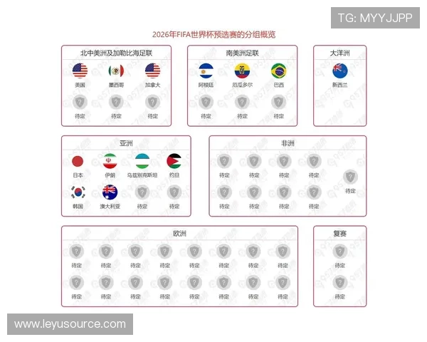 2026世界杯积分相同怎么排名出线
