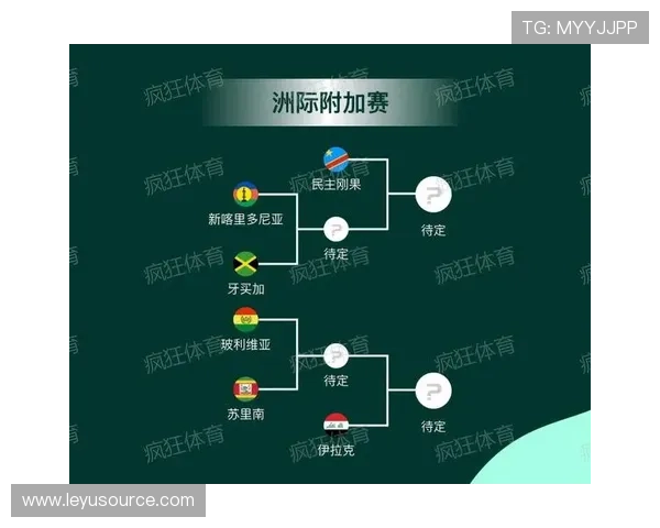 2026世界杯淘汰赛是否重新分组