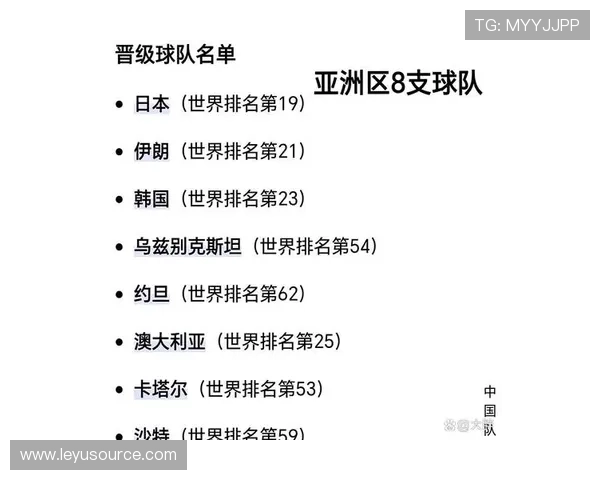 2026世界杯亚洲球队出线概率预测
